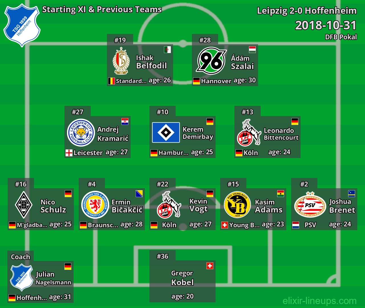 Hoffenheim Starting XI & Previous Teams 2018-10-31