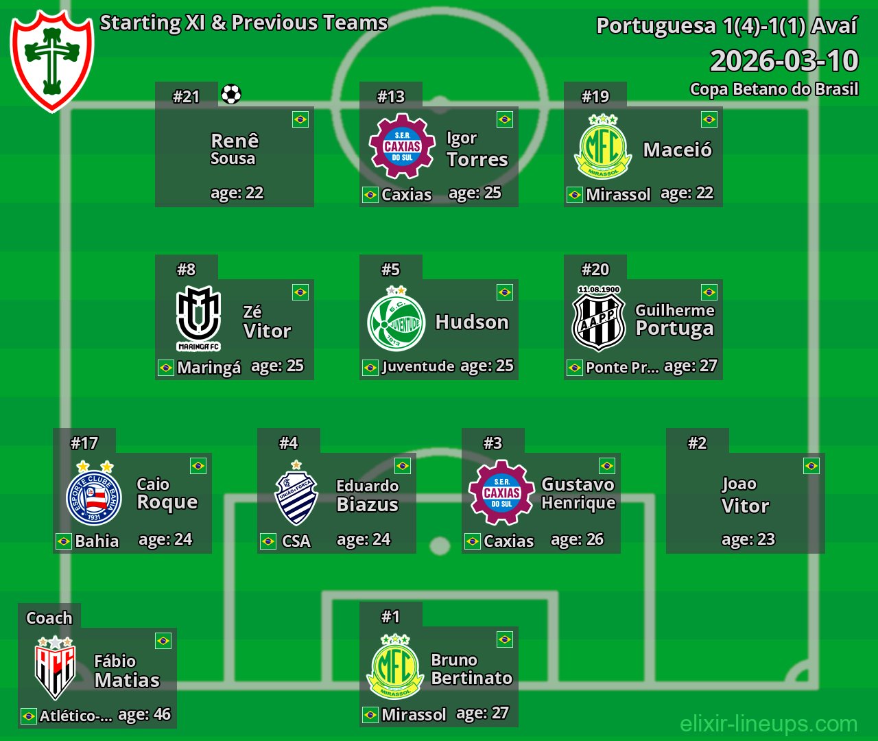 Portuguesa Starting XI & Previous Teams 2026-03-10