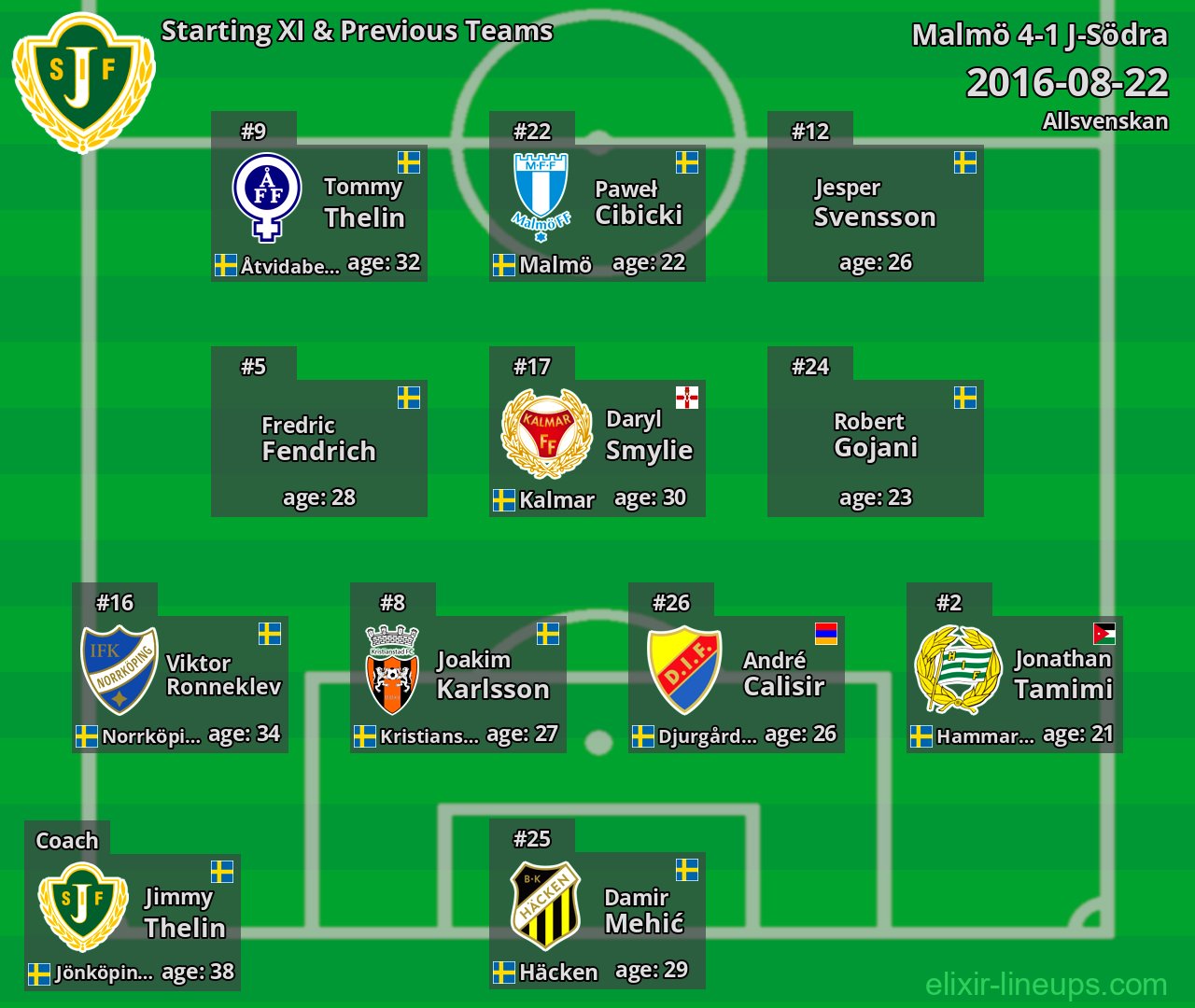 J-Södra Starting XI & Previous Teams 2016-08-22