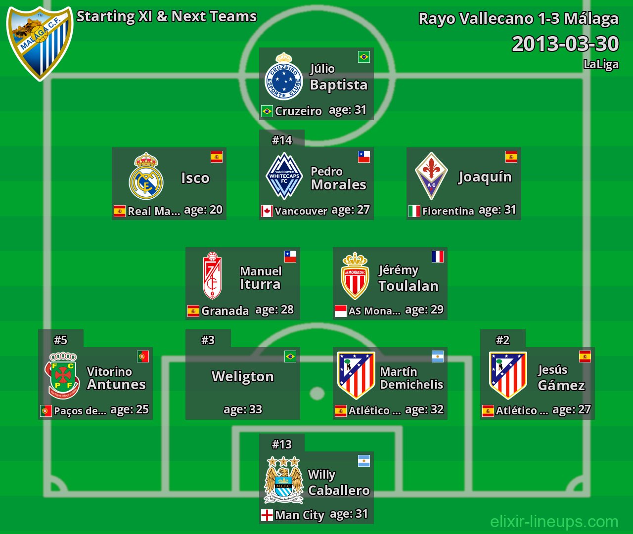 Málaga Starting XI & Next Teams 2013-03-30