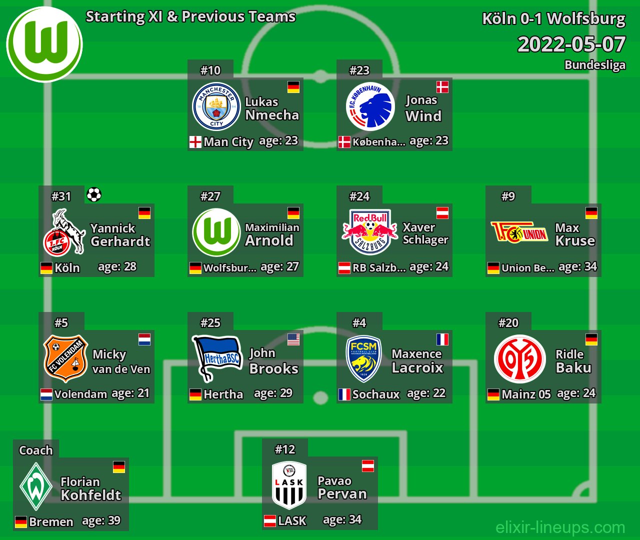 Wolfsburg Starting XI & Previous Teams 2022-05-07