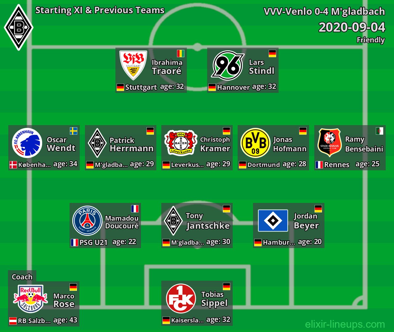 M'gladbach Starting XI & Previous Teams 2020-09-04
