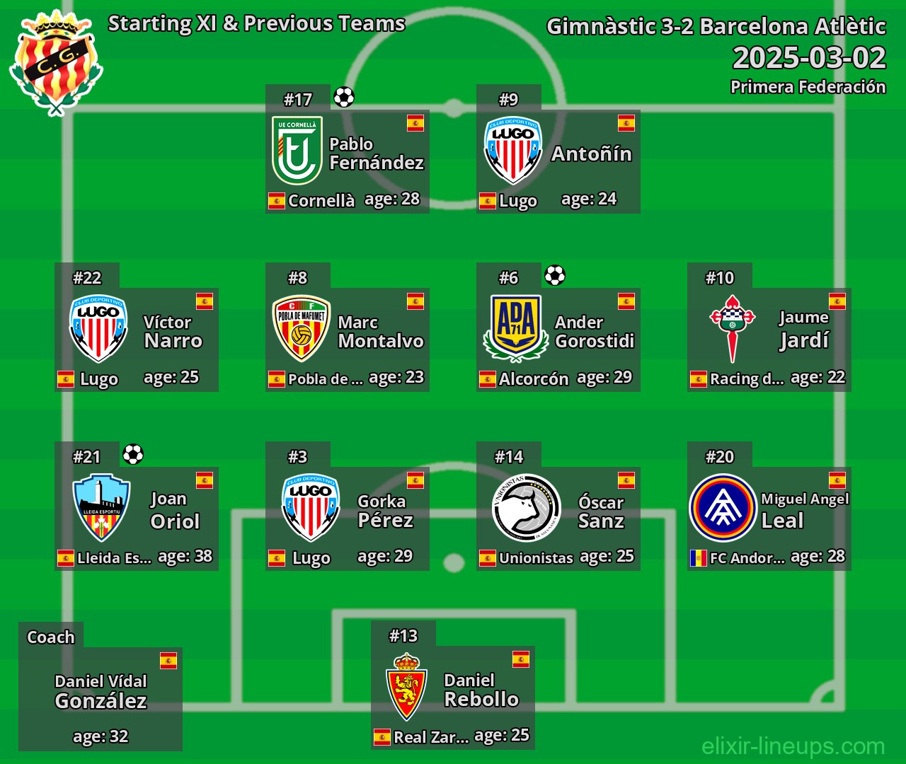 Gimnàstic Starting XI & Previous Teams 2025-03-02