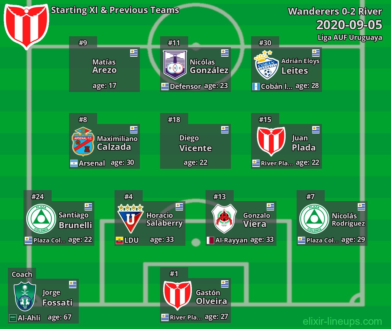 River Starting XI & Previous Teams 2020-09-05