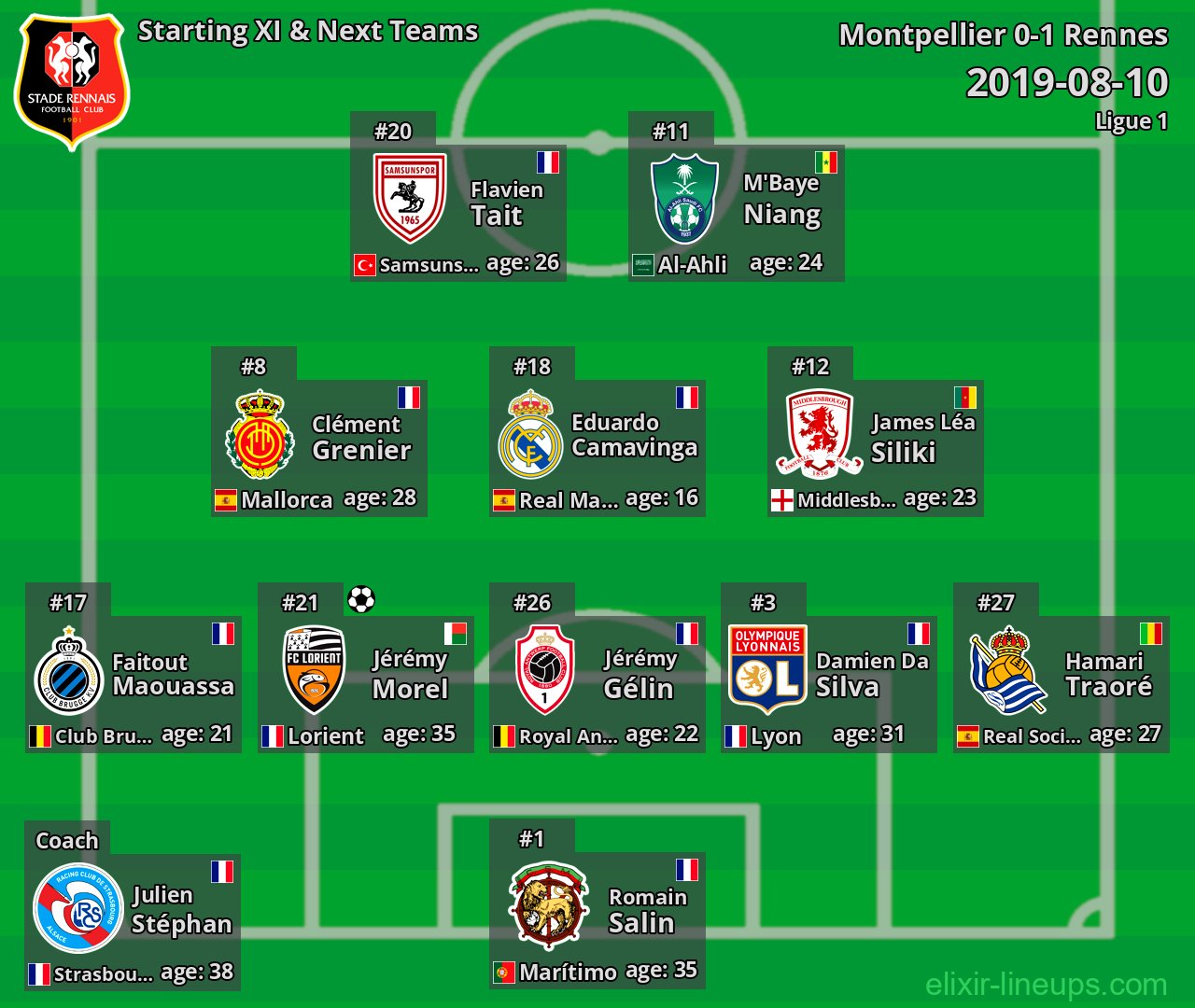 Rennes Starting XI & Next Teams 2019-08-10