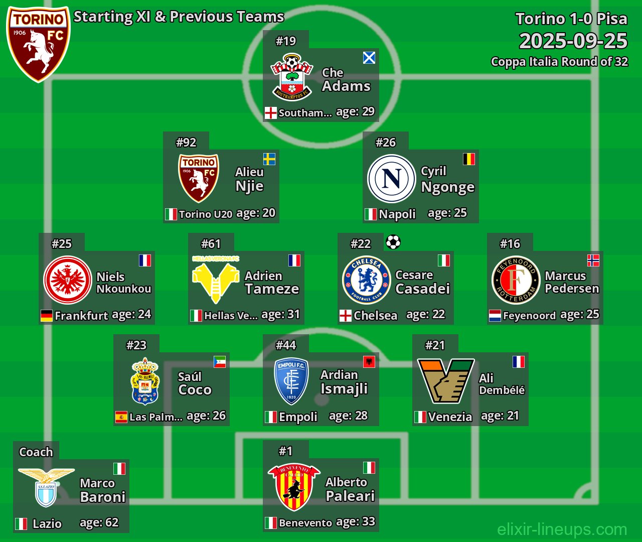 Torino Starting XI & Previous Teams 2025-09-25