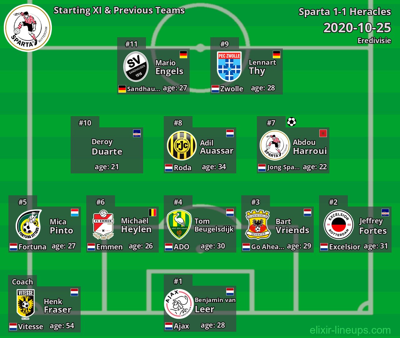 Sparta Starting XI & Previous Teams 2020-10-25