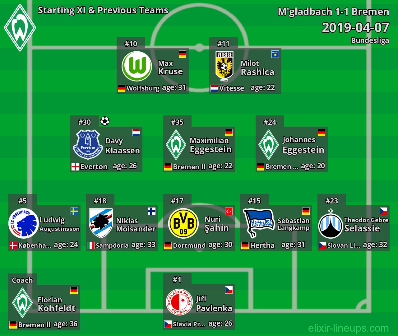 Bremen Starting XI & Previous Teams 2019-04-07