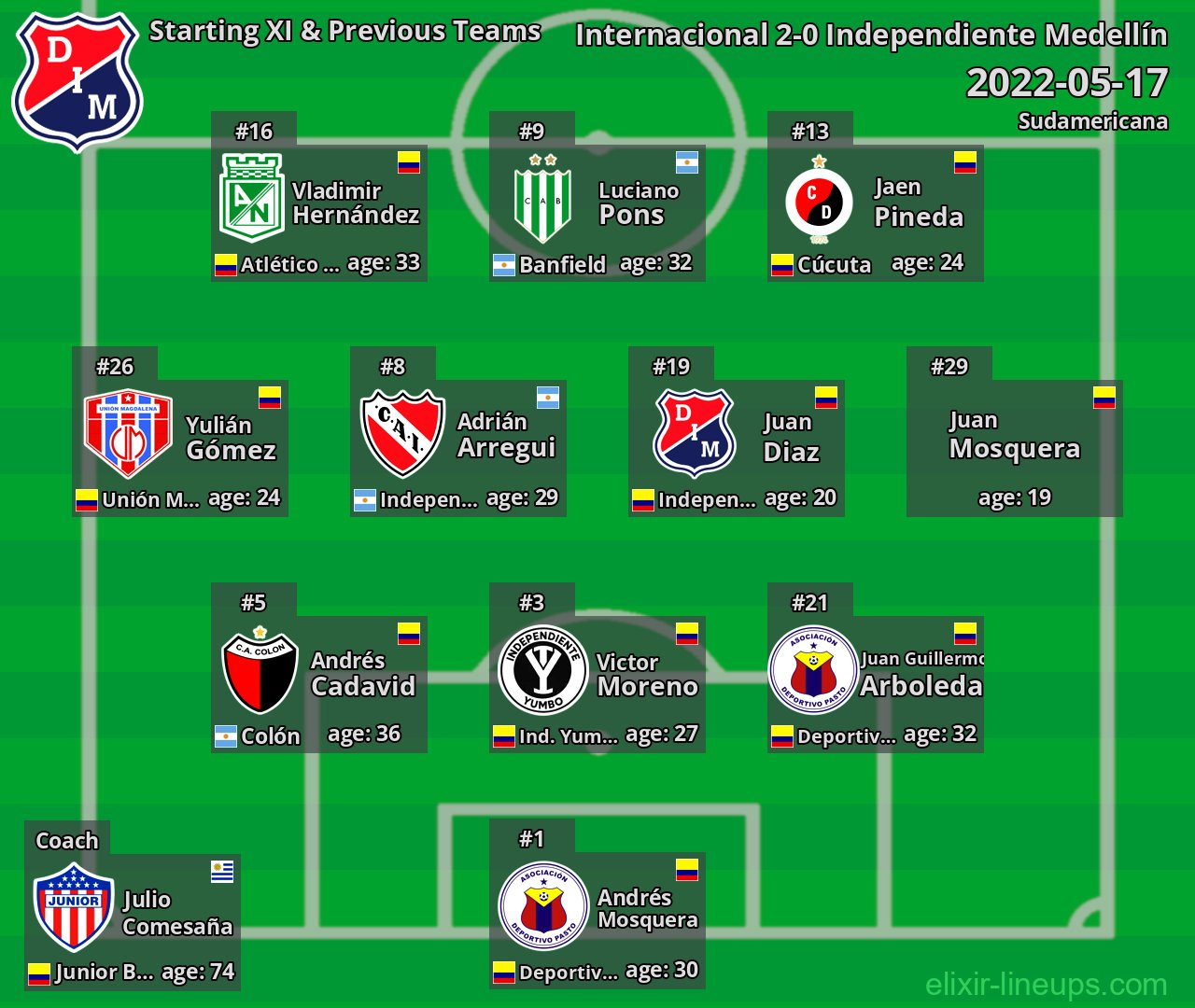 Independiente Medellín Starting XI & Previous Teams 2022-05-17