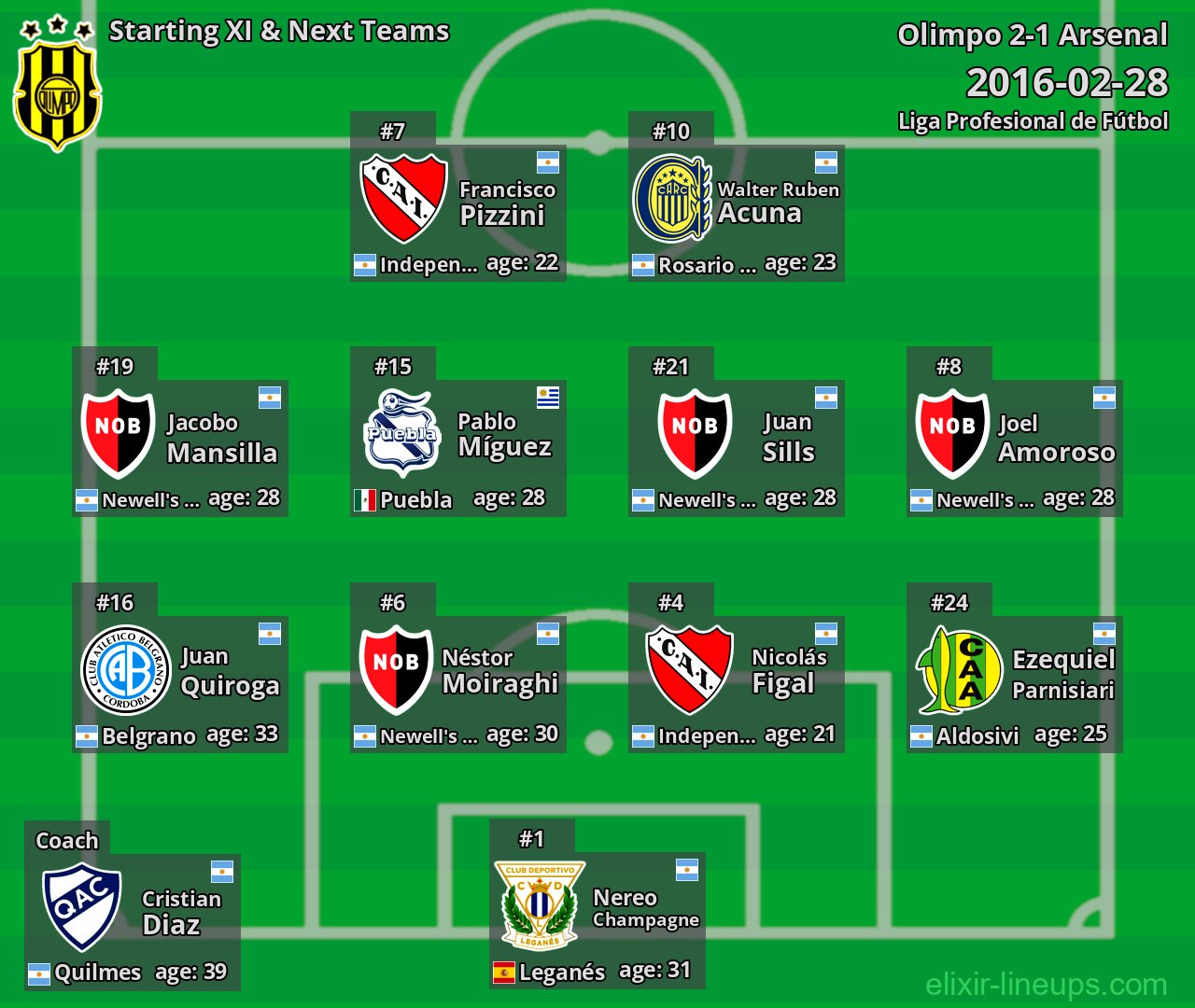 Olimpo Starting XI & Next Teams 2016-02-28