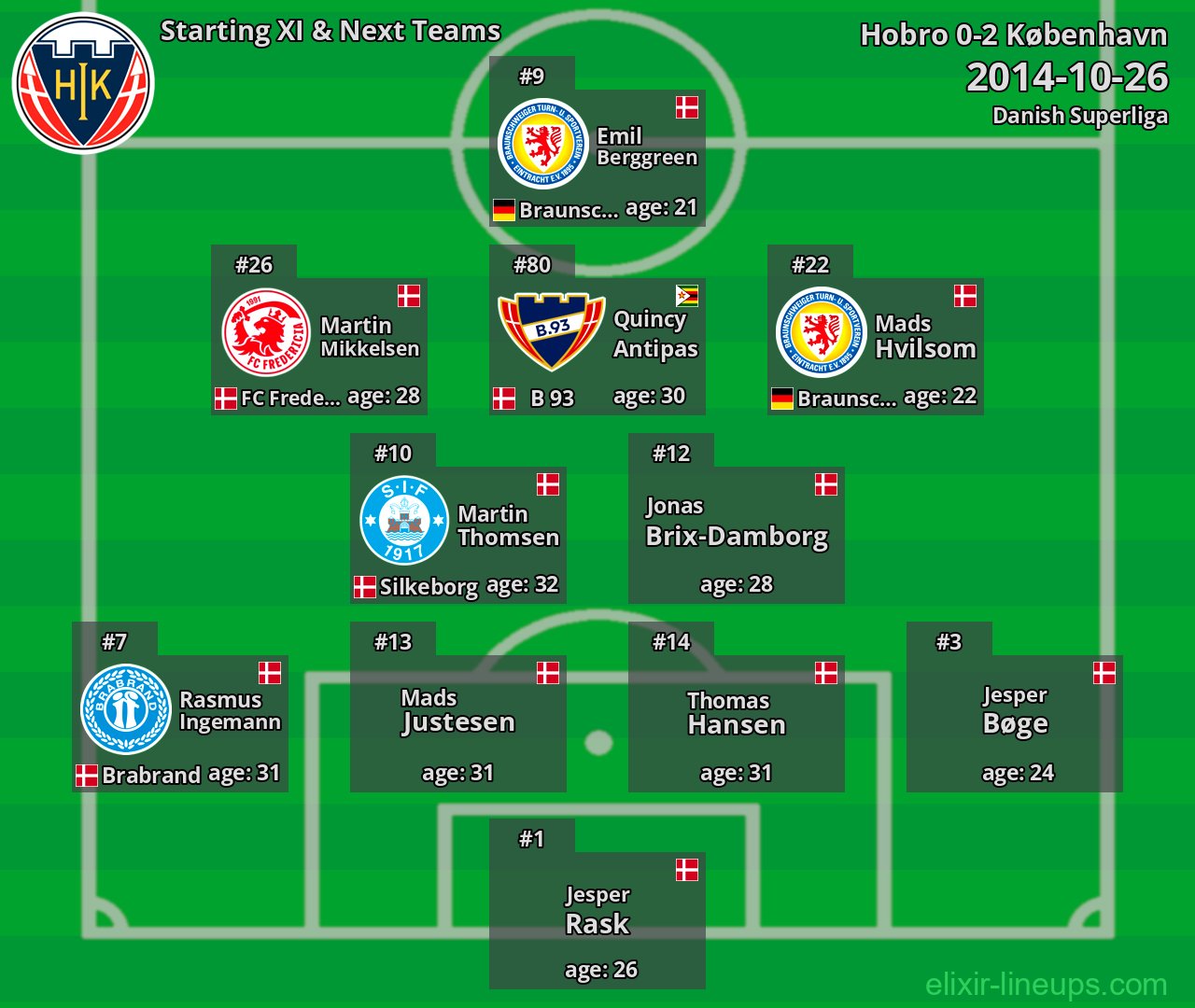 Hobro Starting XI & Next Teams 2014-10-26