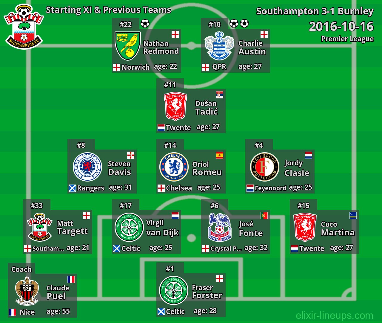 Southampton Starting XI & Previous Teams 2016-10-16