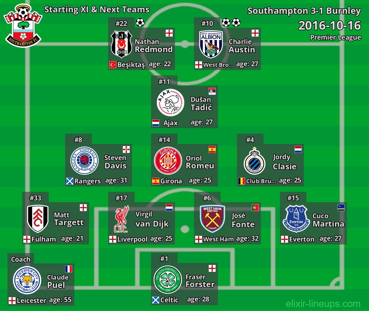 Southampton Starting XI & Next Teams 2016-10-16