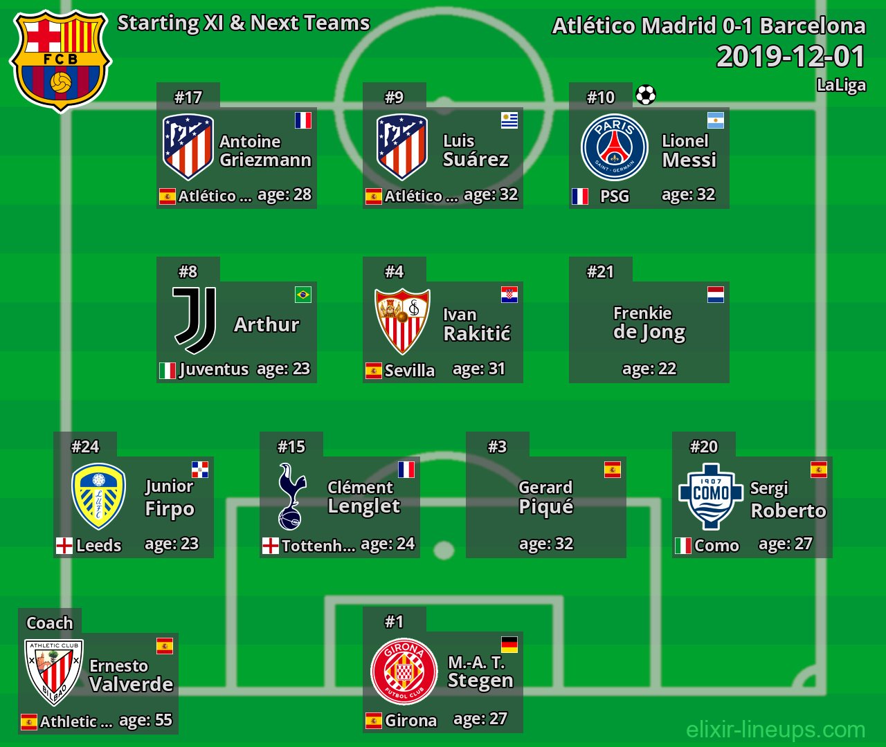 Barcelona Starting XI & Next Teams 2019-12-01