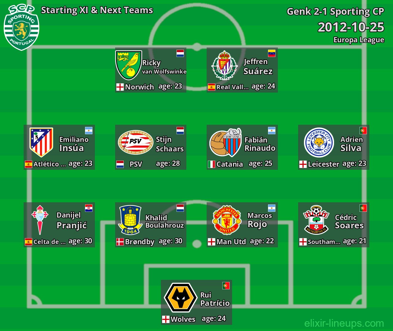 Sporting CP Starting XI & Next Teams 2012-10-25