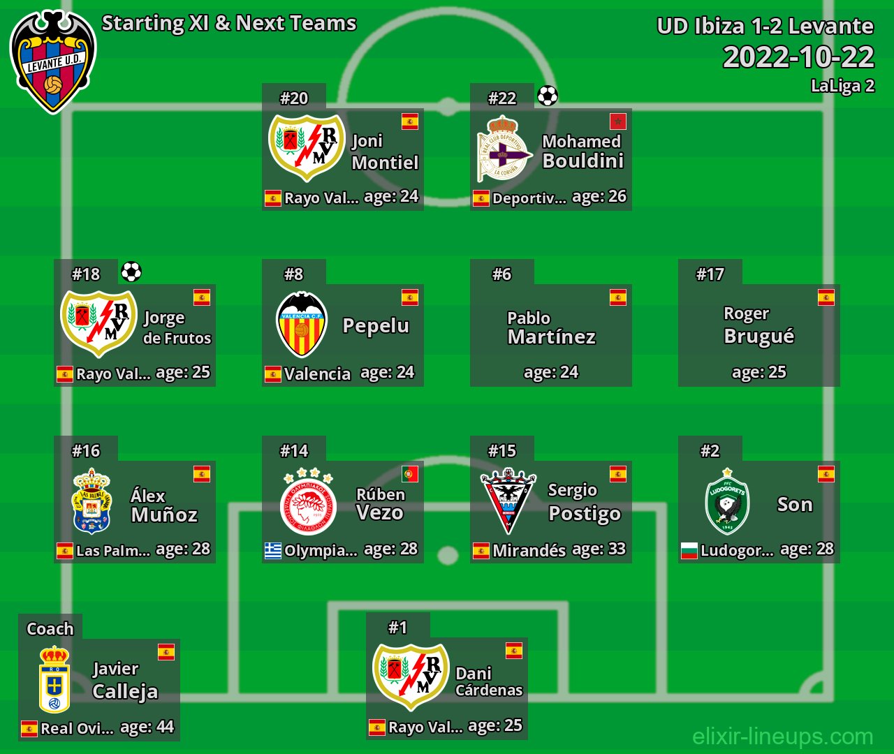 Levante Starting XI & Next Teams 2022-10-22