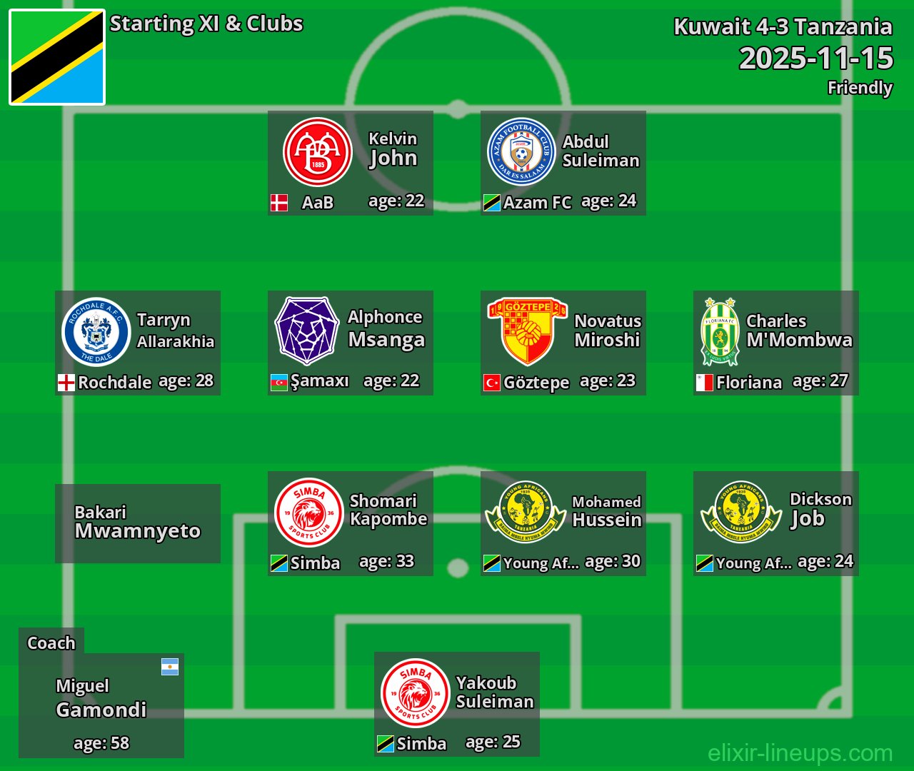 Tanzania Starting XI 2025-11-15
