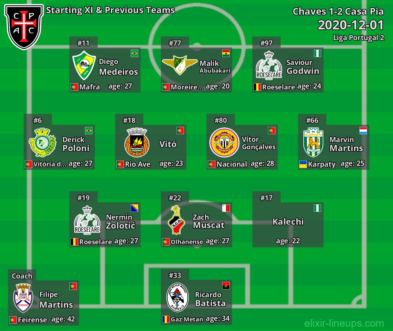 Casa Pia Starting XI & Previous Teams 2020-12-01