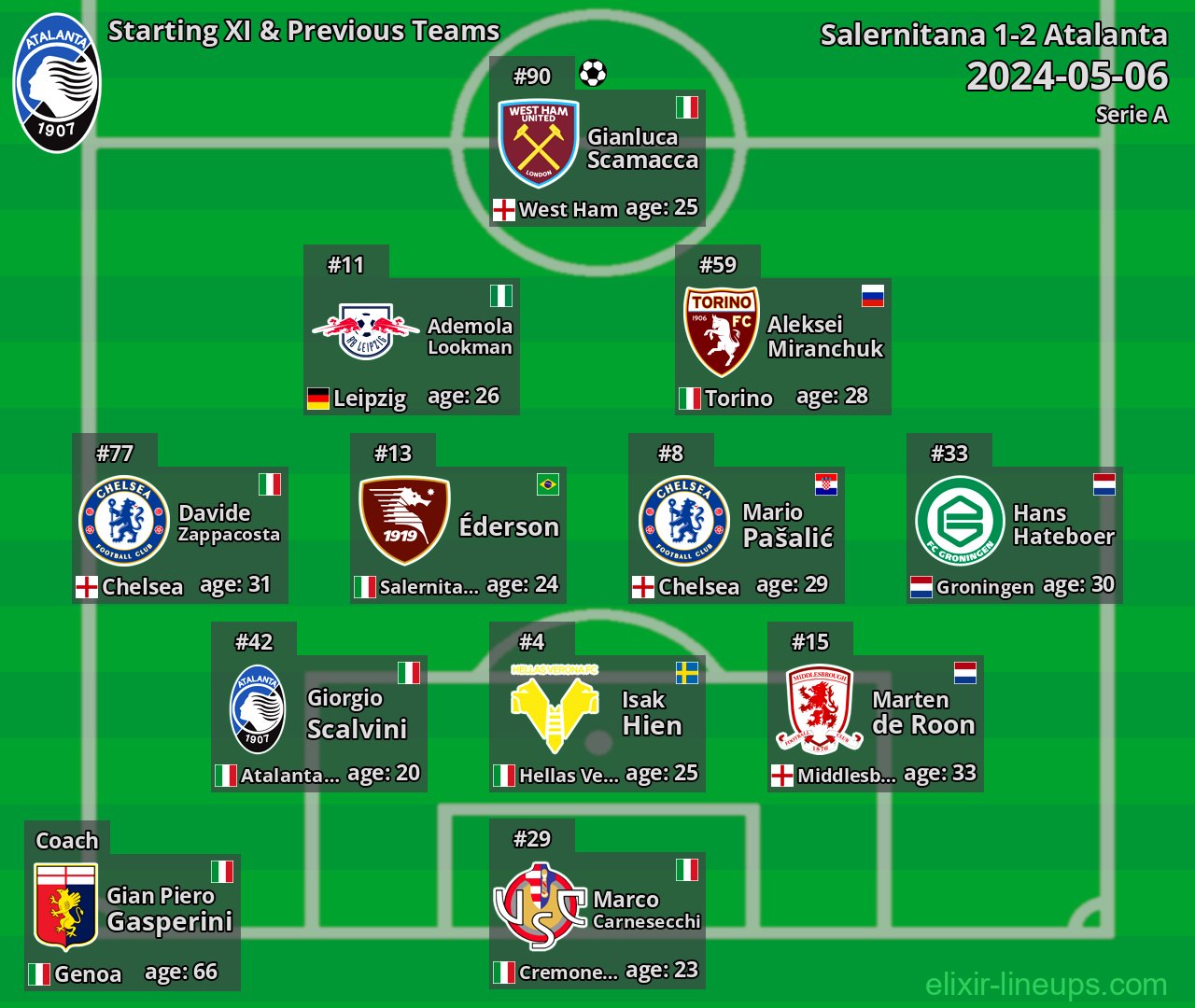 Atalanta Starting XI & Previous Teams 2024-05-06