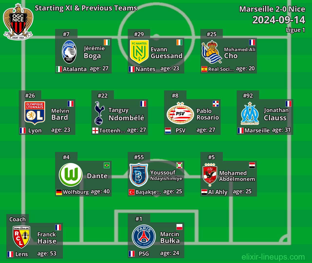 Nice Starting XI & Previous Teams 2024-09-14