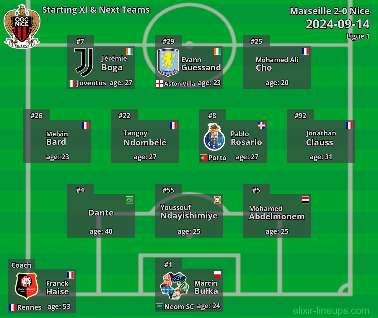 Nice Starting XI & Next Teams 2024-09-14