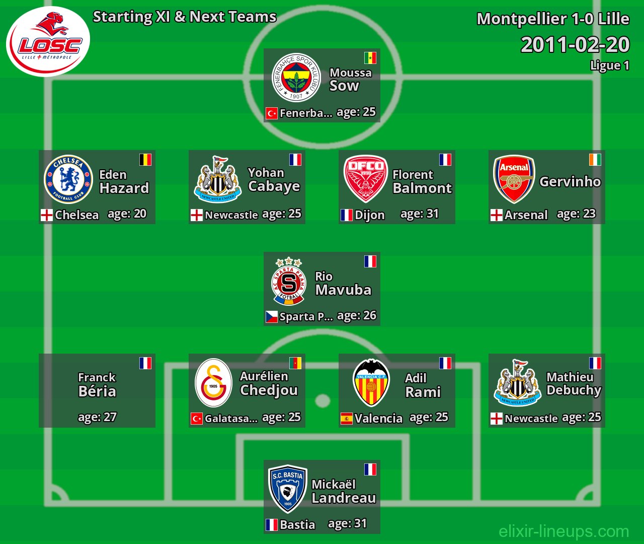 Lille Starting XI & Next Teams 2011-02-20