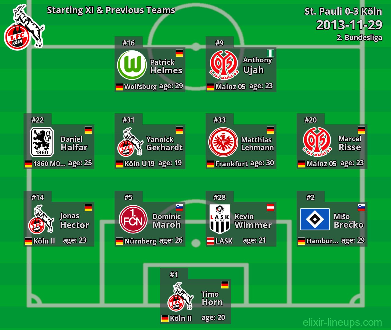 Köln Starting XI & Previous Teams 2013-11-29