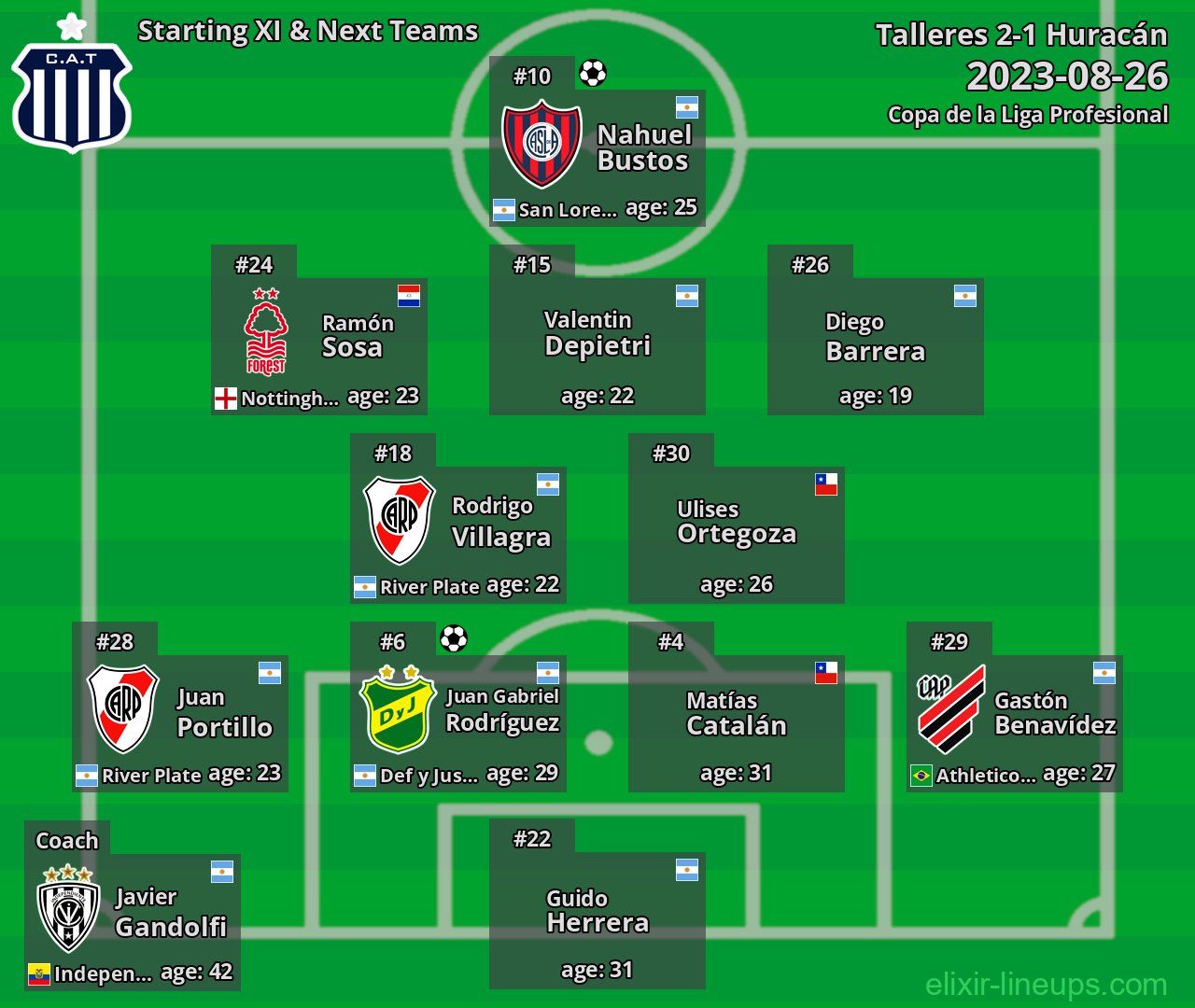 Talleres Starting XI & Next Teams 2023-08-26