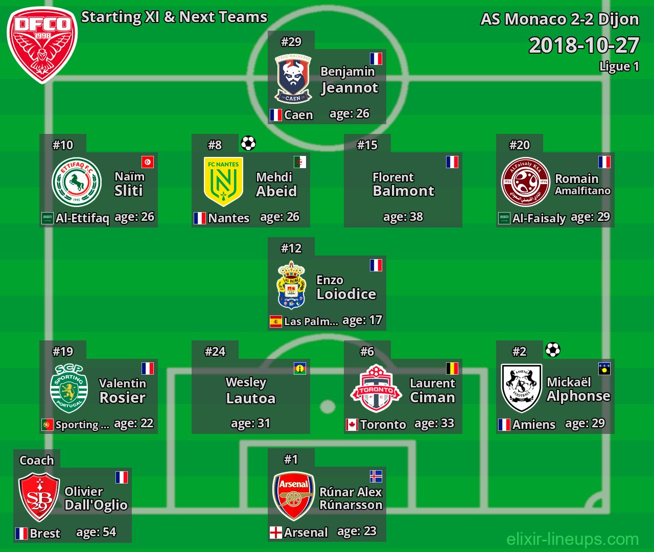 Dijon Starting XI & Next Teams 2018-10-27