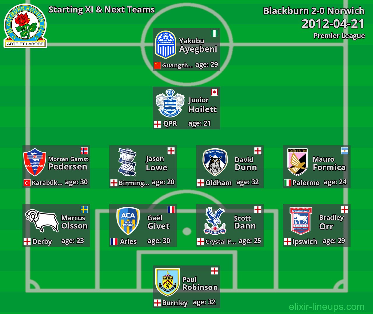 Blackburn Starting XI & Next Teams 2012-04-21