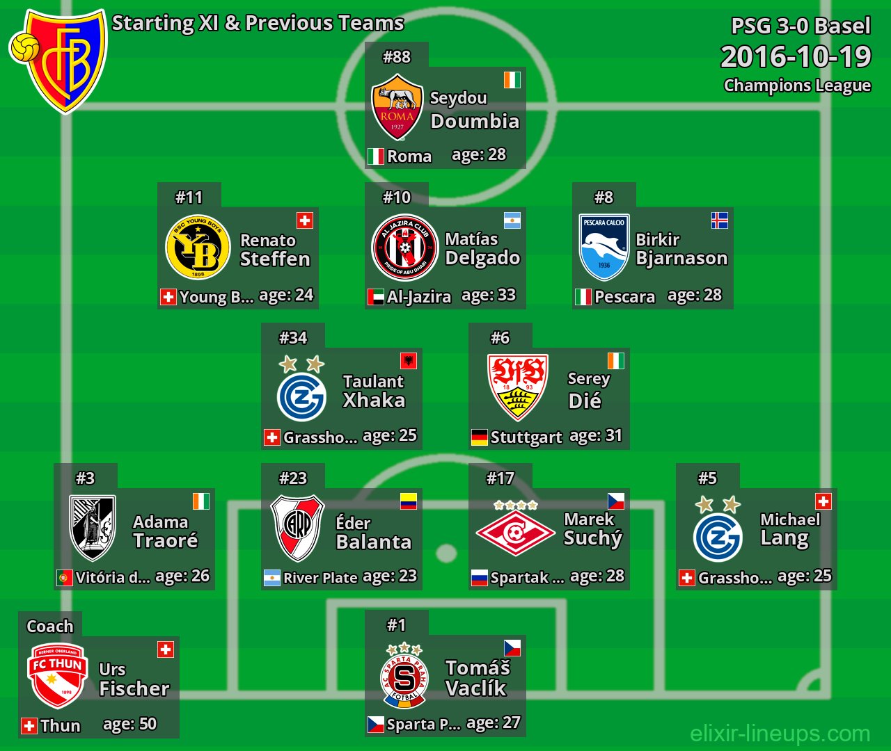 Basel Starting XI & Previous Teams 2016-10-19