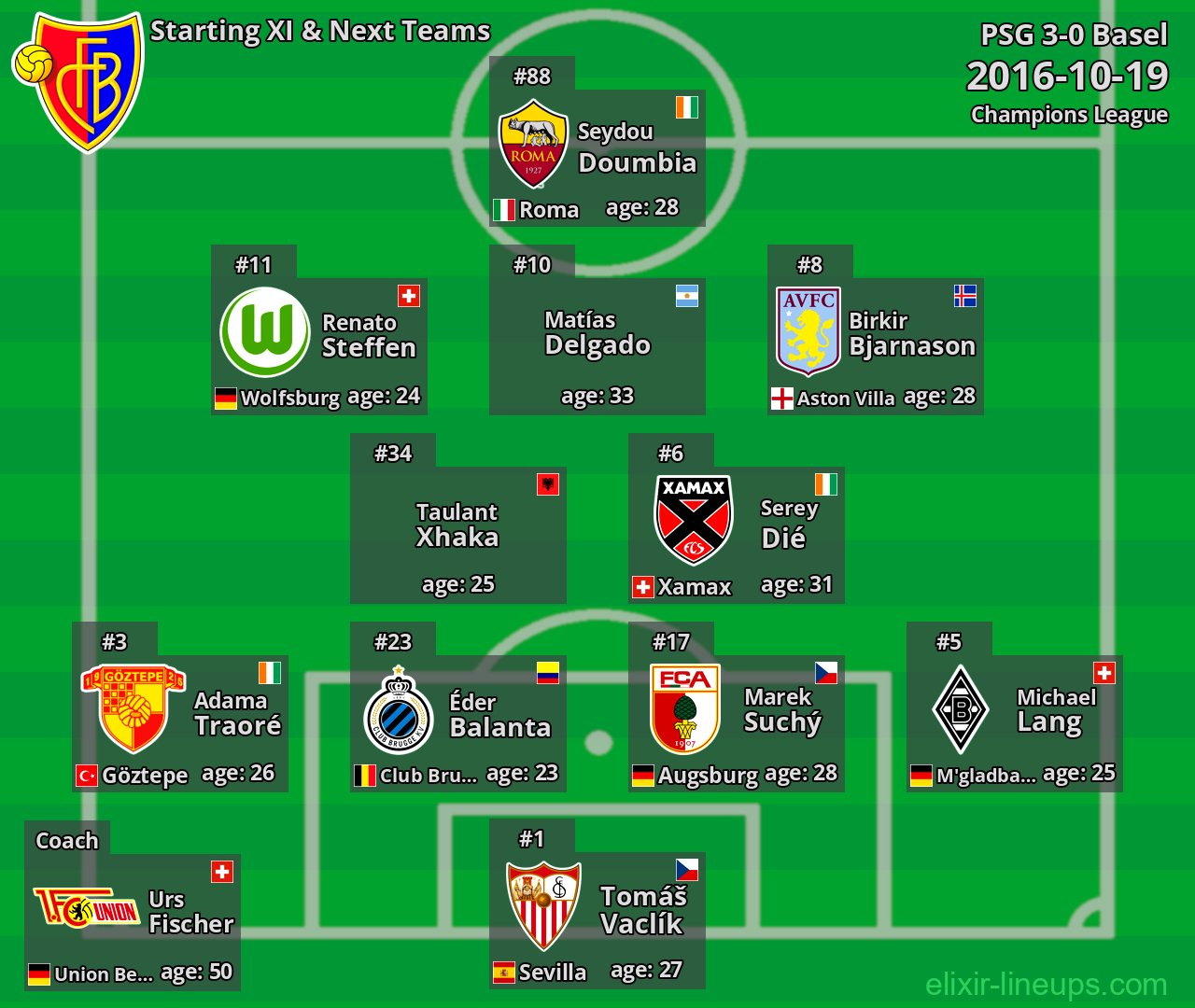 Basel Starting XI & Next Teams 2016-10-19