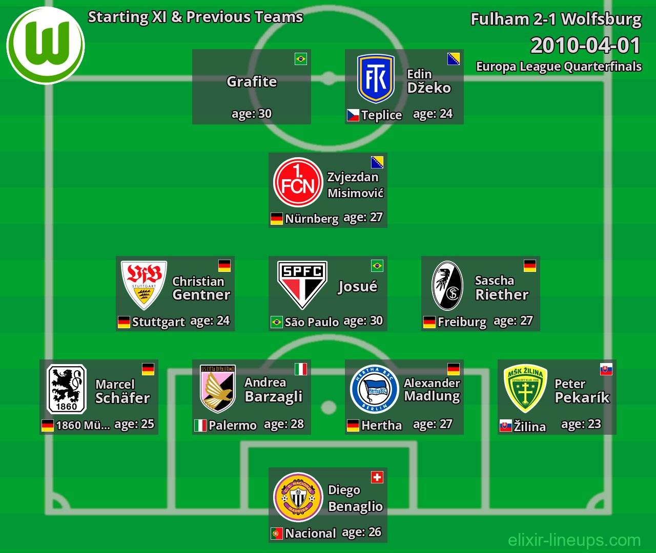 Wolfsburg Starting XI & Previous Teams 2010-04-01