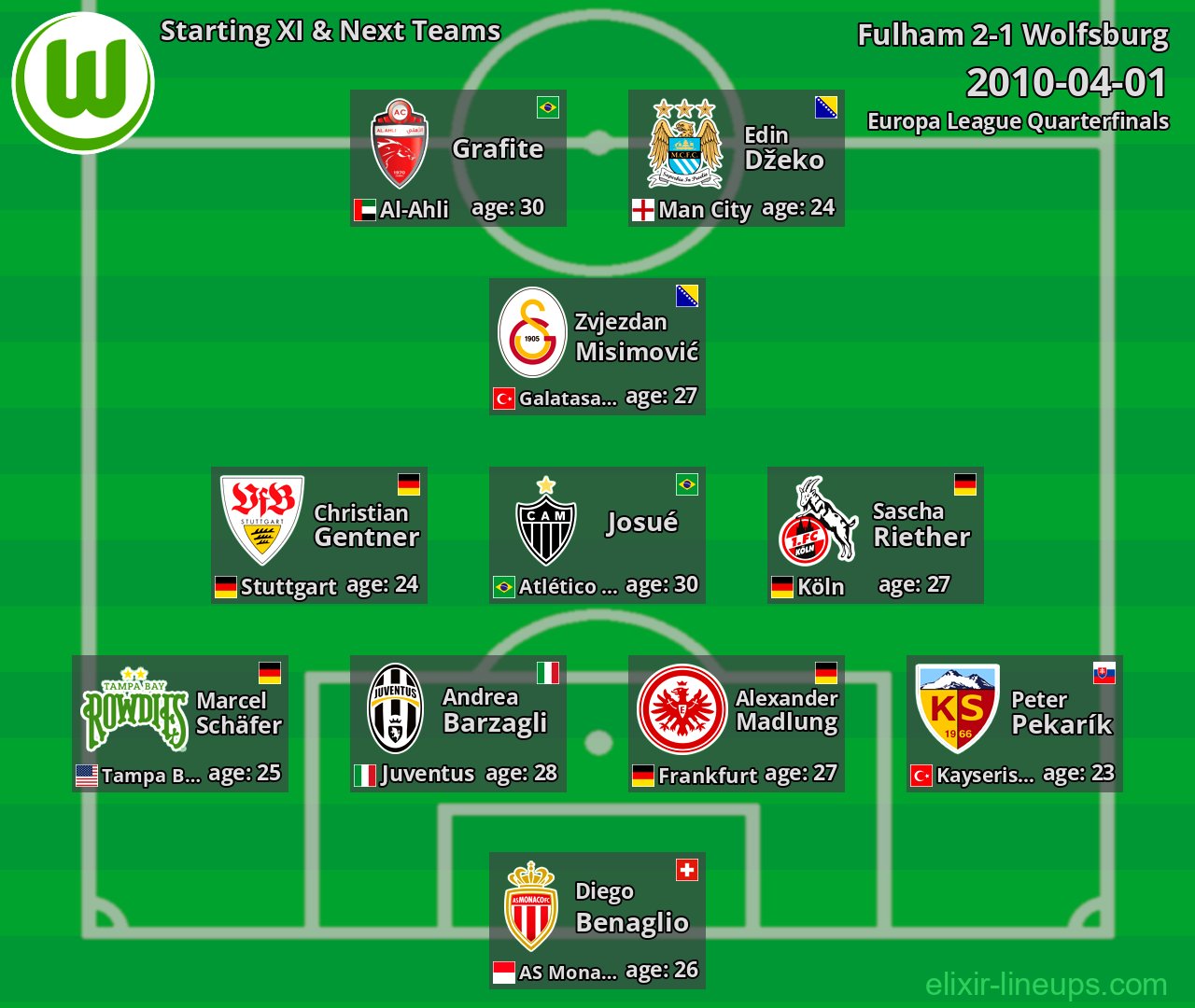 Wolfsburg Starting XI & Next Teams 2010-04-01
