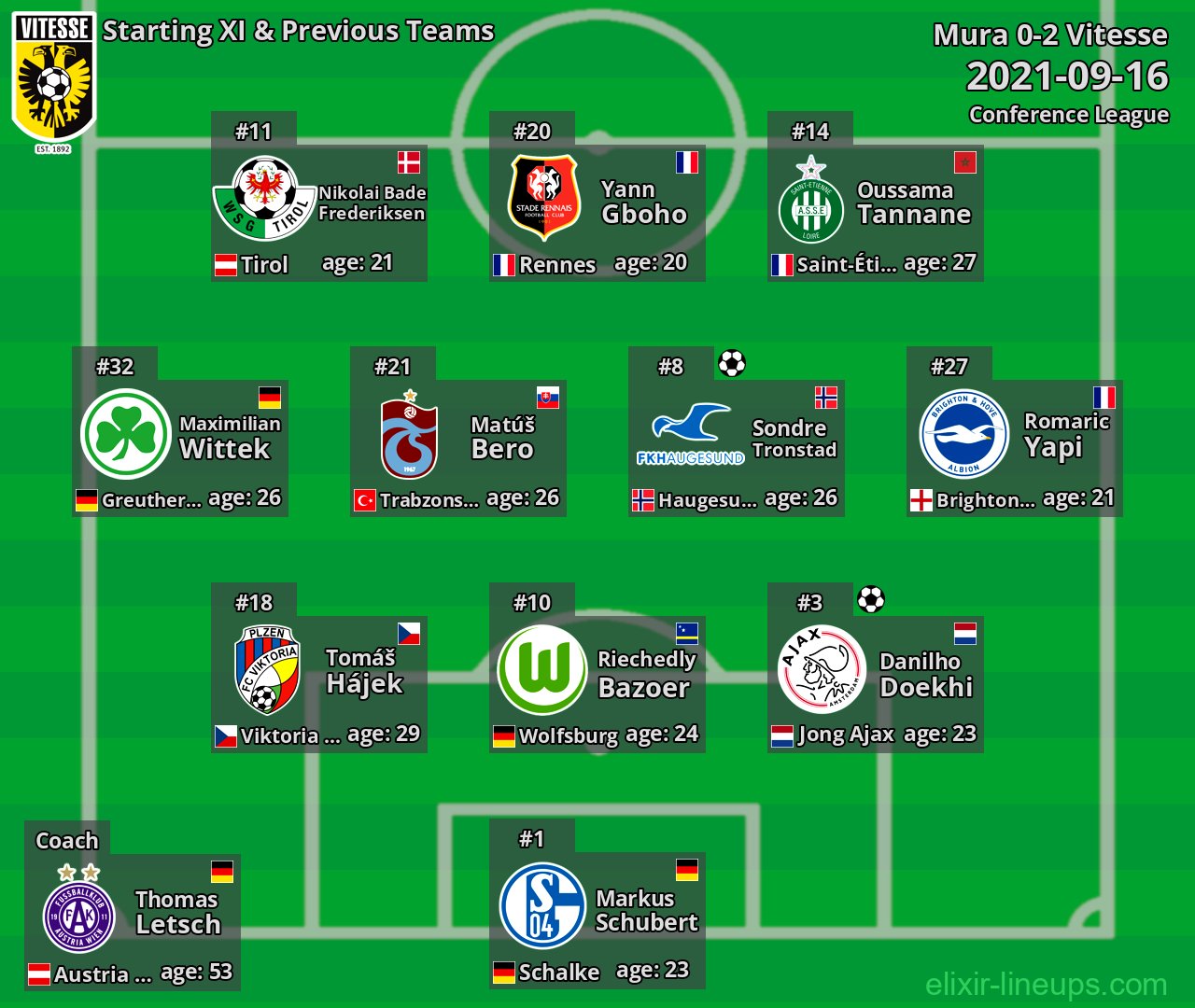 Vitesse Starting XI & Previous Teams 2021-09-16
