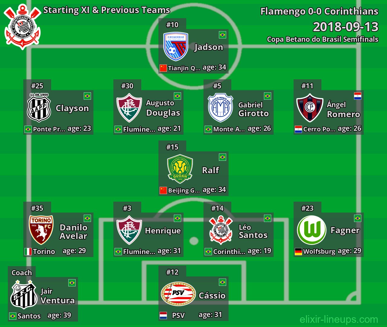 Corinthians Starting XI & Previous Teams 2018-09-13