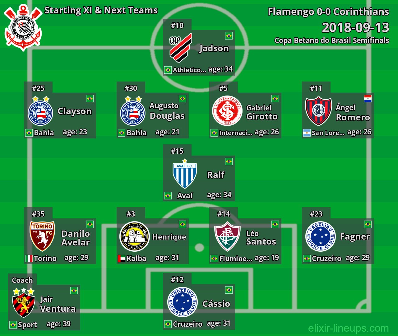 Corinthians Starting XI & Next Teams 2018-09-13
