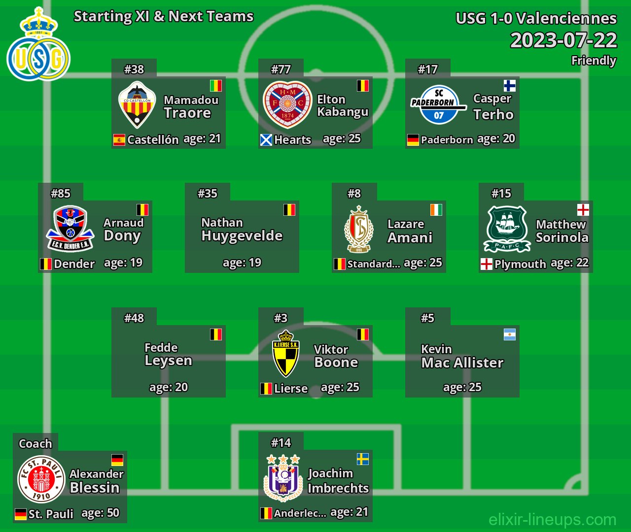 USG Starting XI & Next Teams 2023-07-22