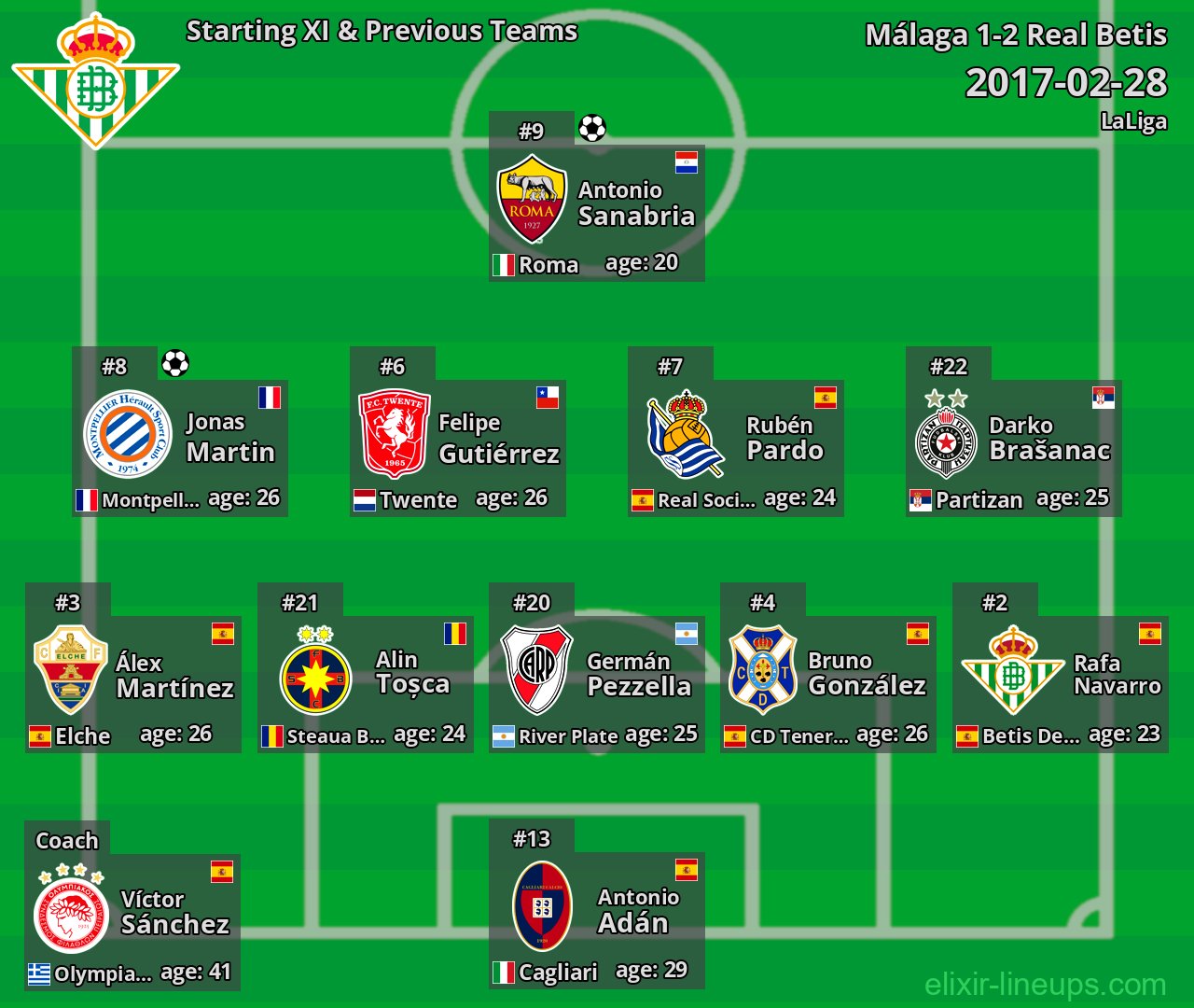 Real Betis Starting XI & Previous Teams 2017-02-28