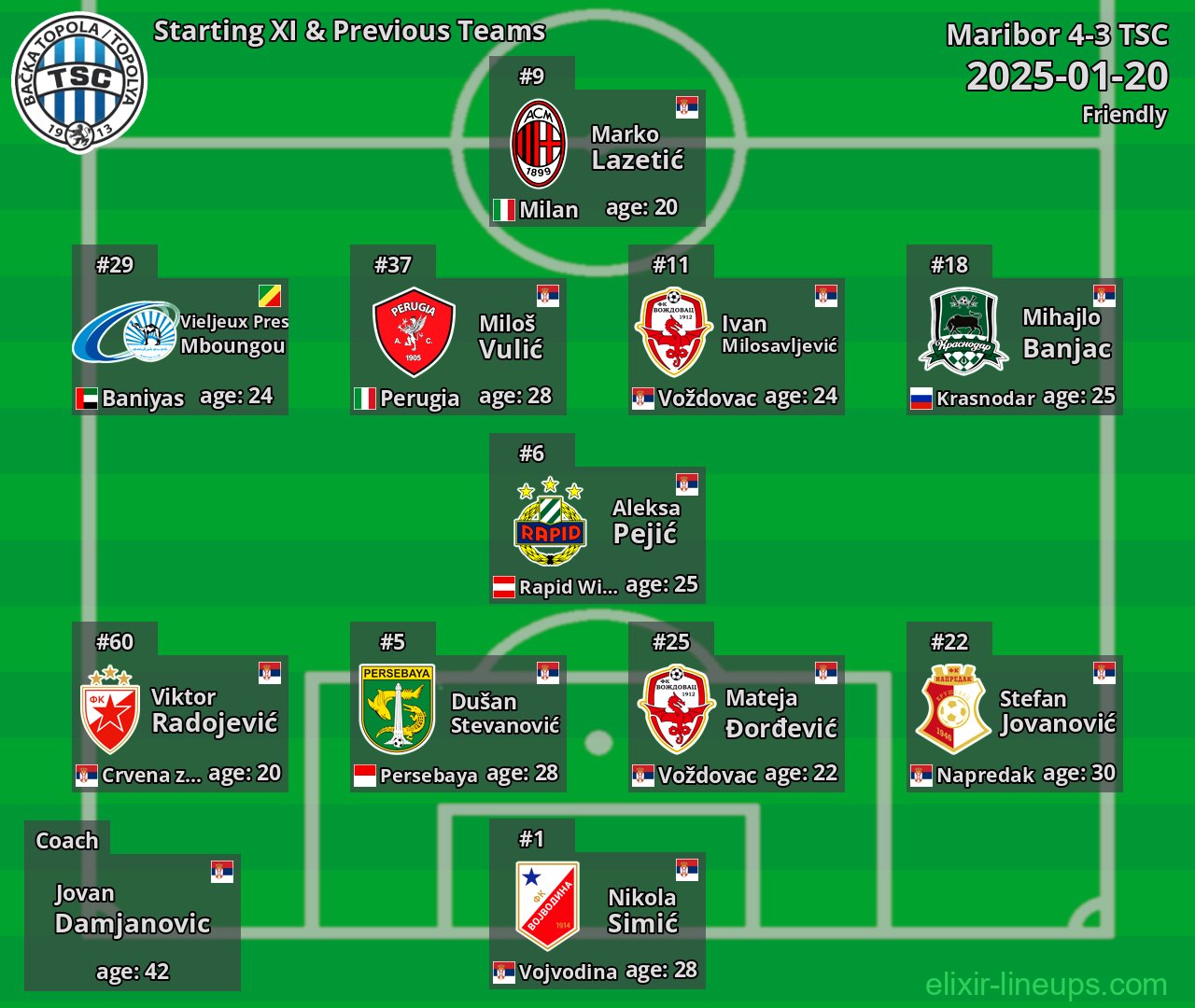 TSC Starting XI & Previous Teams 2025-01-20