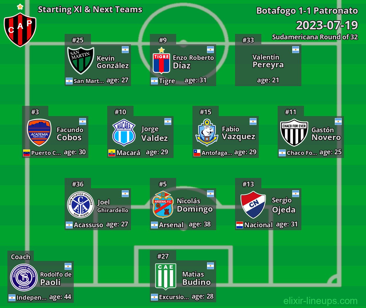 Patronato Starting XI & Next Teams 2023-07-19