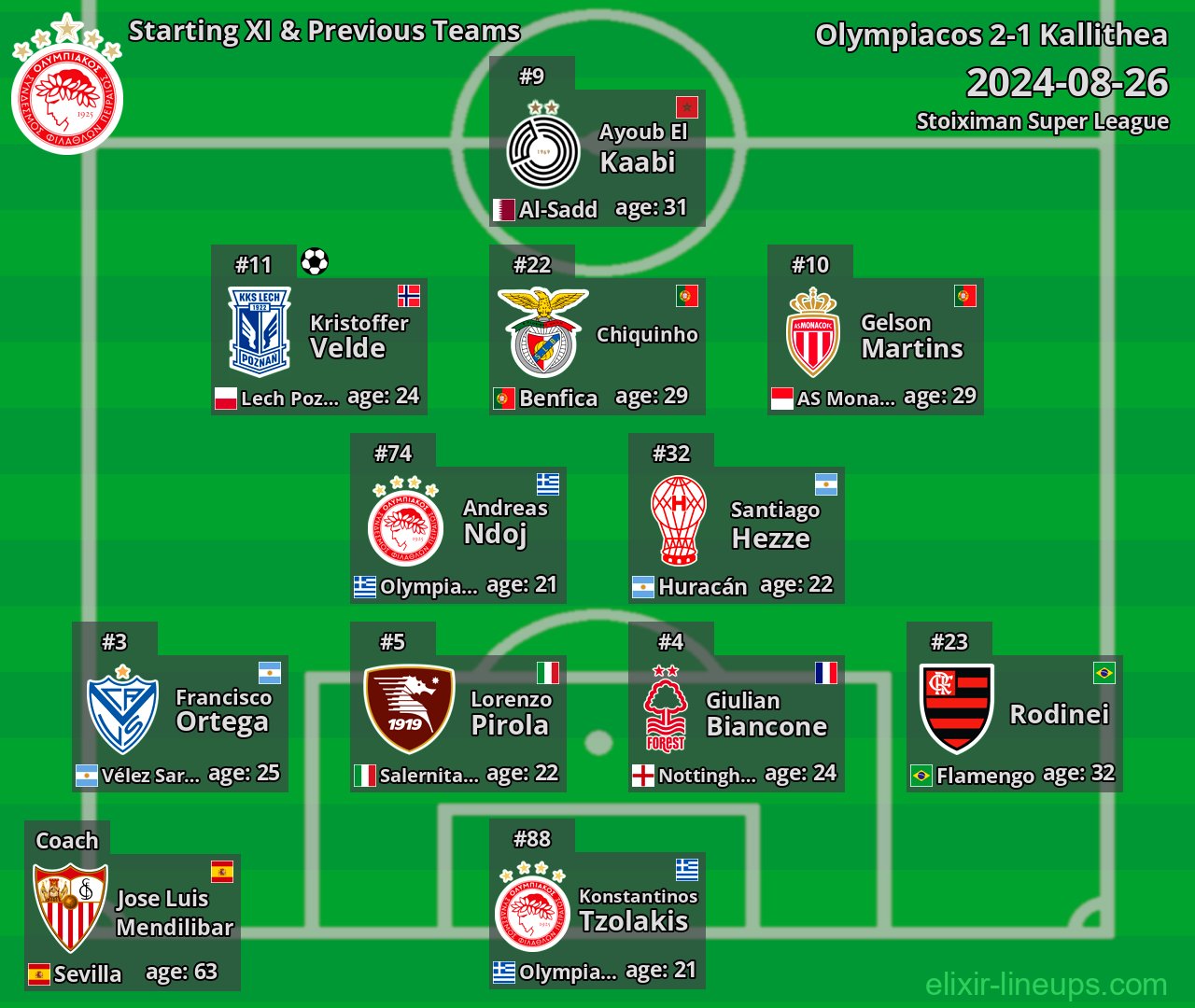 Olympiacos Starting XI & Previous Teams 2024-08-26