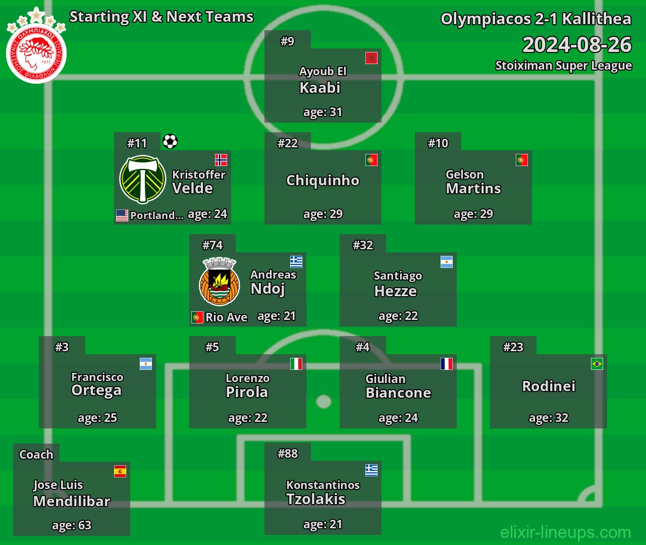 Olympiacos Starting XI & Next Teams 2024-08-26
