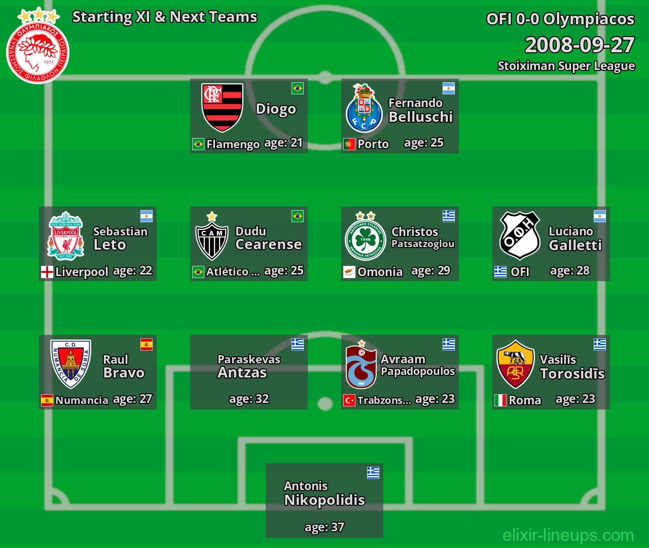 Olympiacos Starting XI & Next Teams 2008-09-27