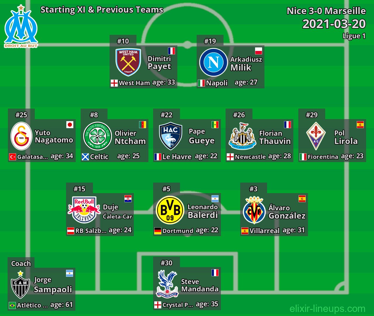 Marseille Starting XI & Previous Teams 2021-03-20