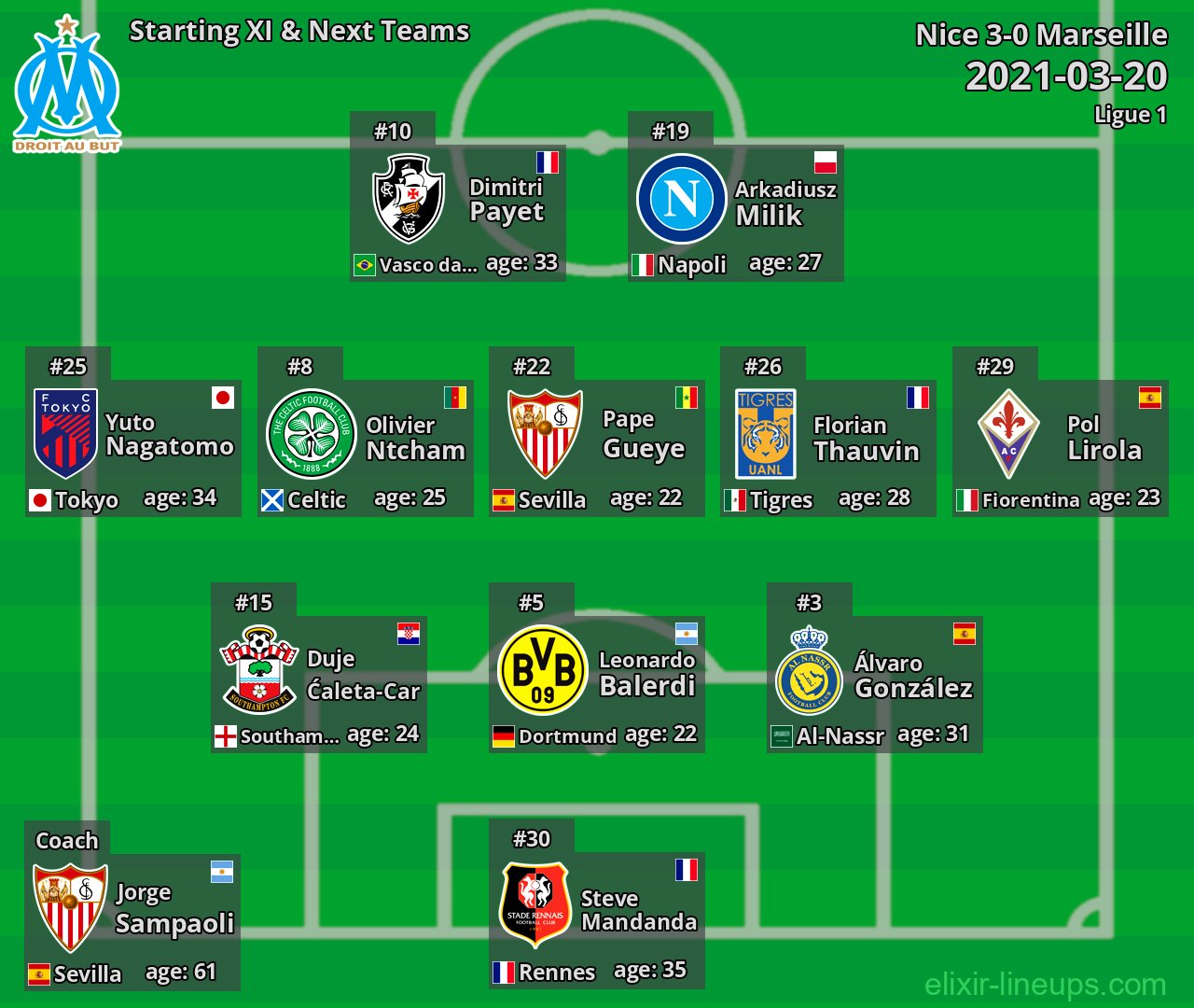 Marseille Starting XI & Next Teams 2021-03-20