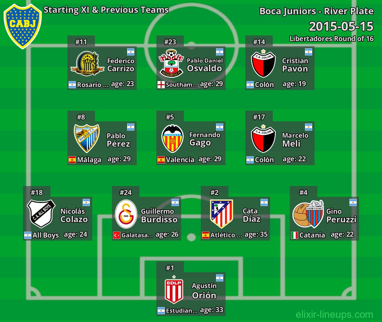 Boca Juniors Starting XI & Previous Teams 2015-05-15