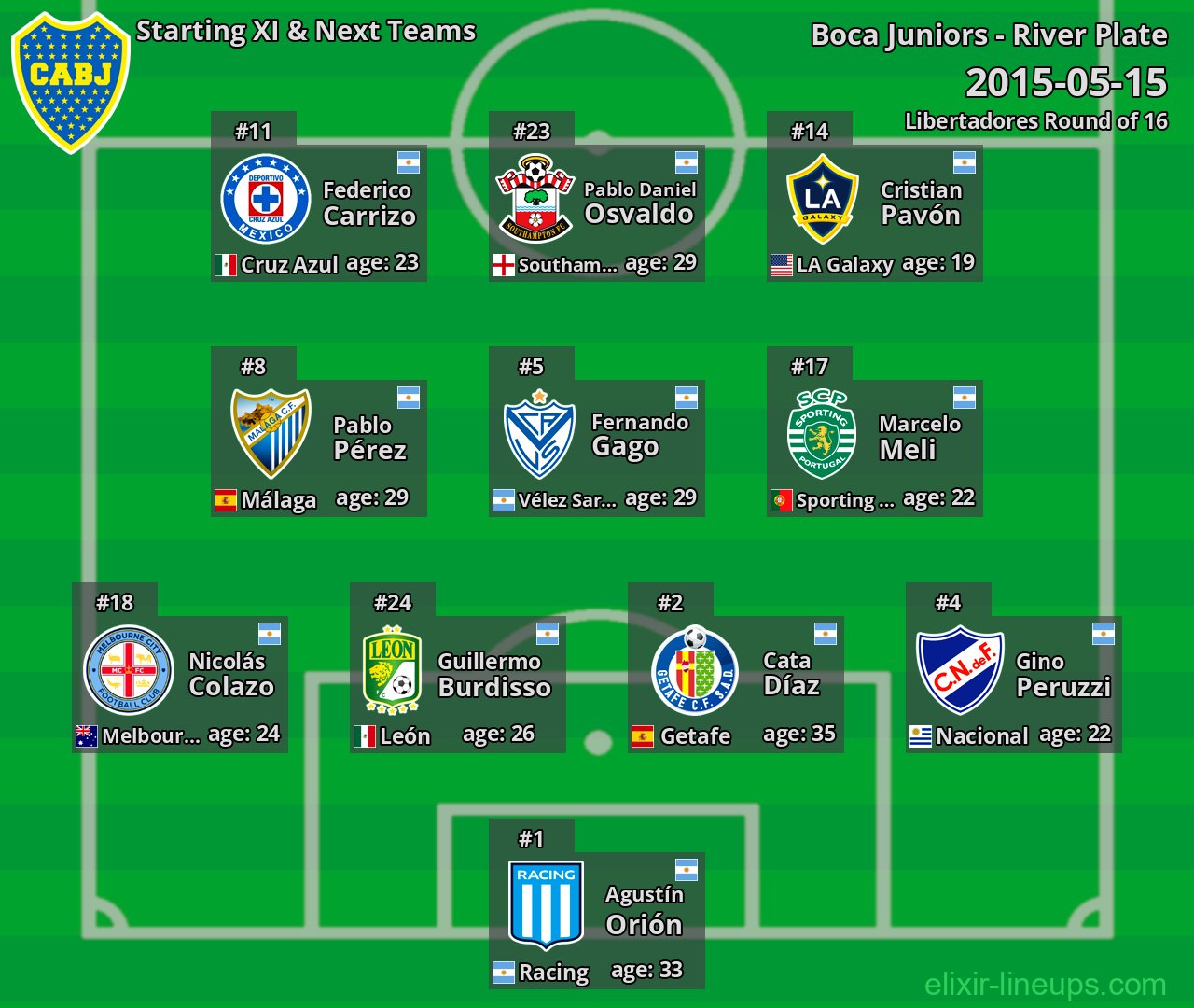 Boca Juniors Starting XI & Next Teams 2015-05-15