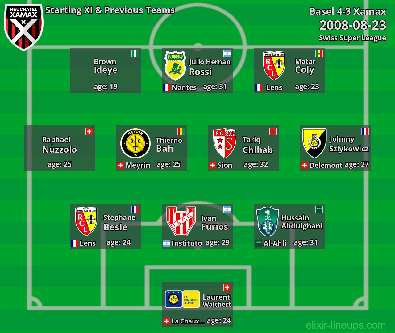 Xamax Starting XI & Previous Teams 2008-08-23