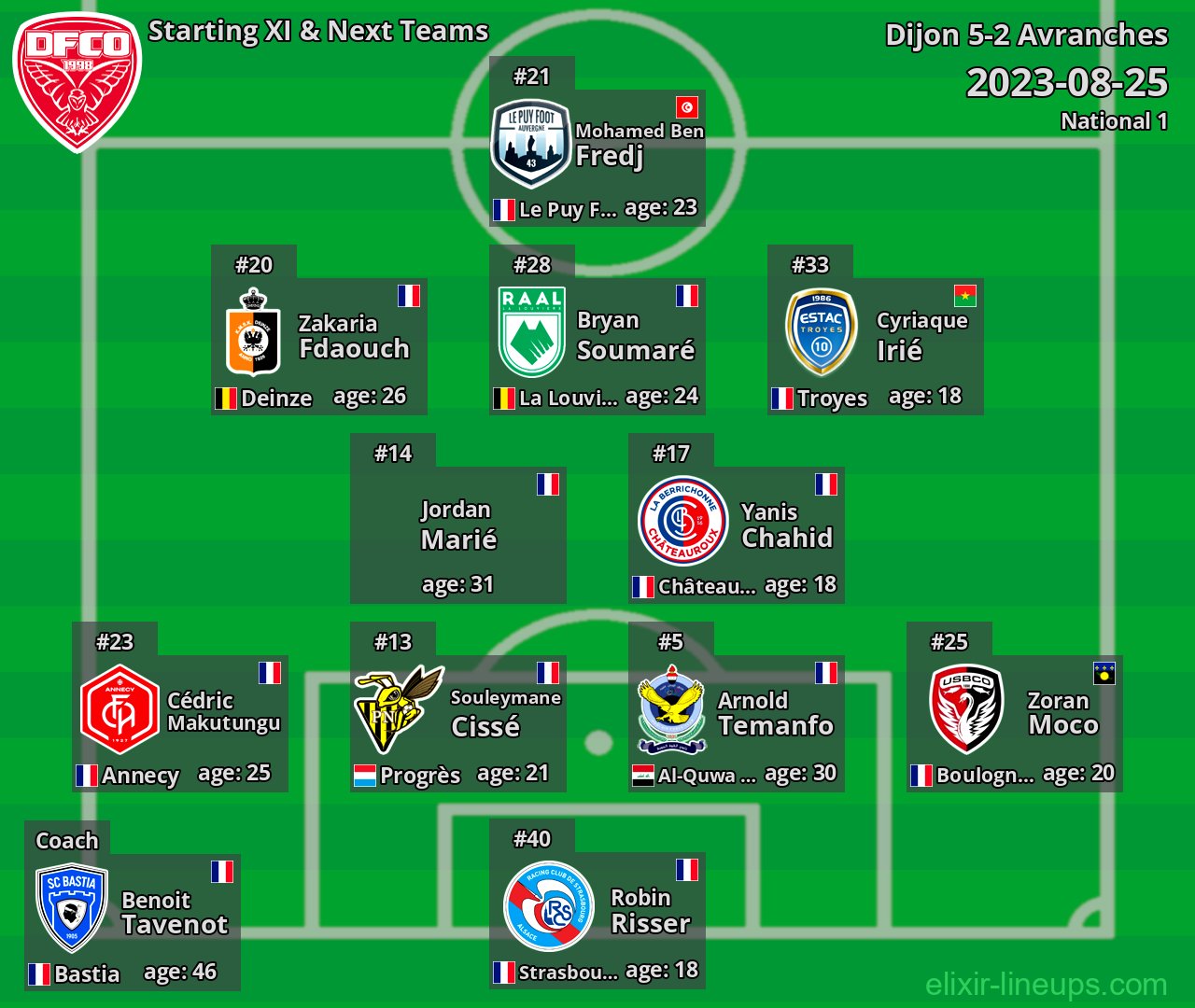 Dijon Starting XI & Next Teams 2023-08-25